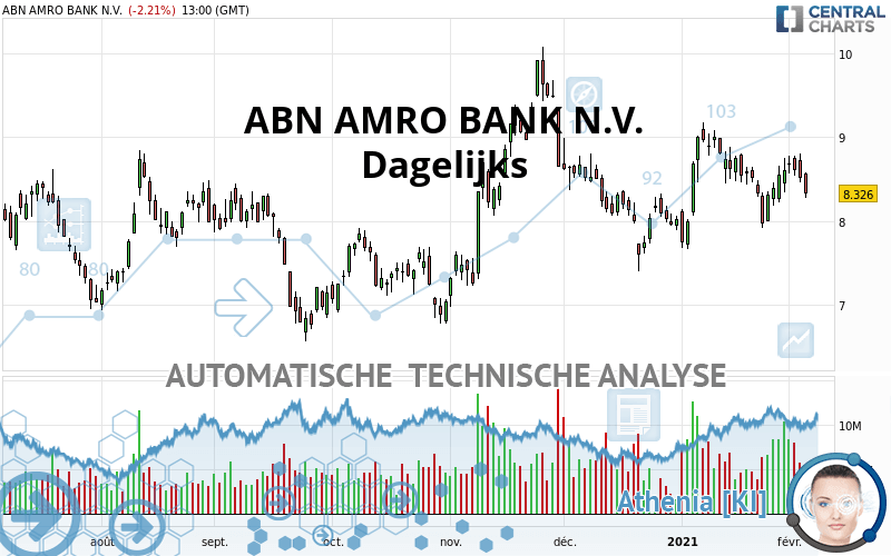 ABN AMRO BANK N.V. - Daily