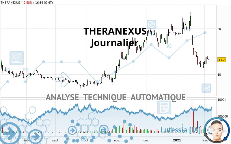 THERANEXUS - Diario