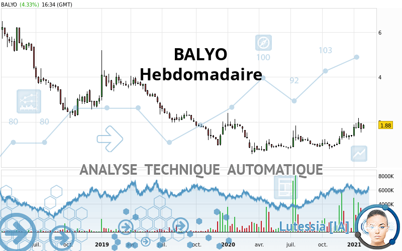BALYO - Hebdomadaire