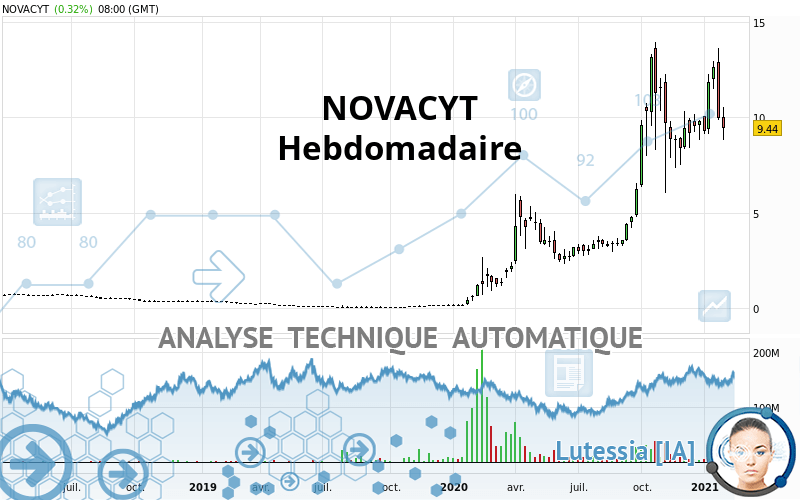 NOVACYT - Hebdomadaire