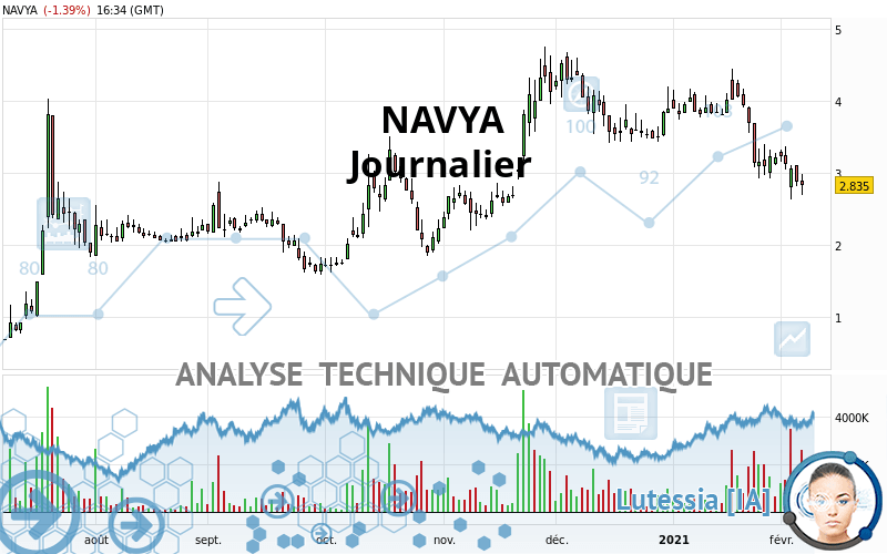 NAVYA - Täglich