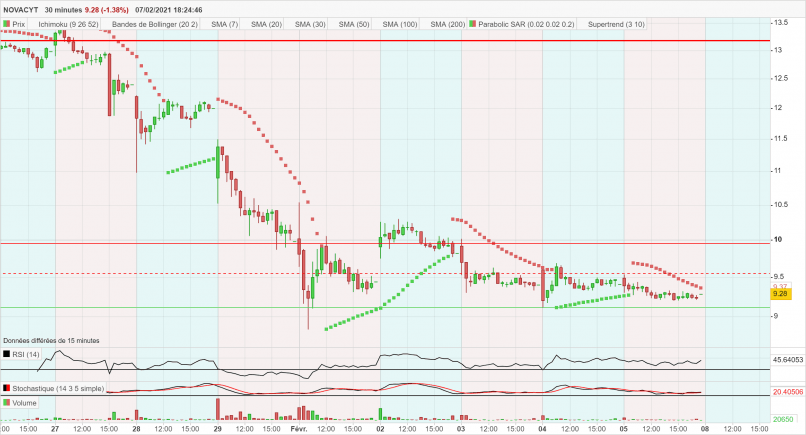 NOVACYT - 30 min.