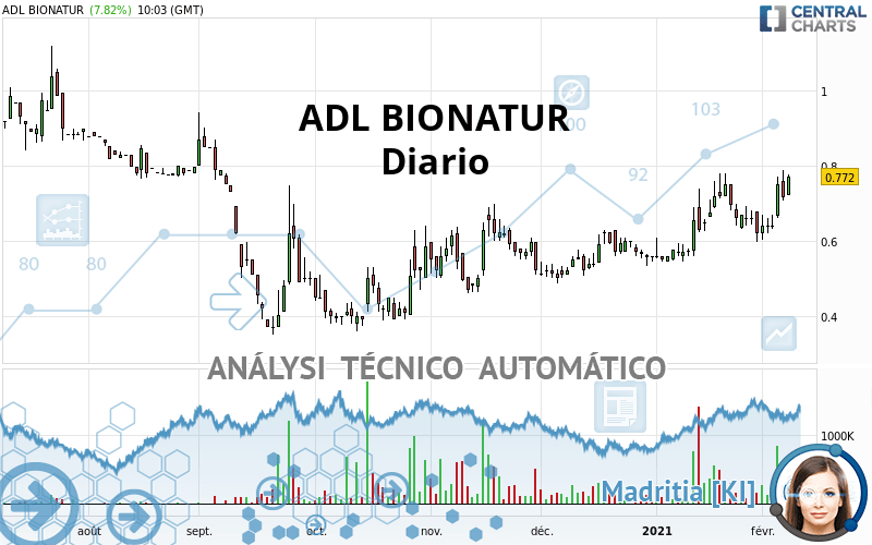 ADL BIONATUR - Diario