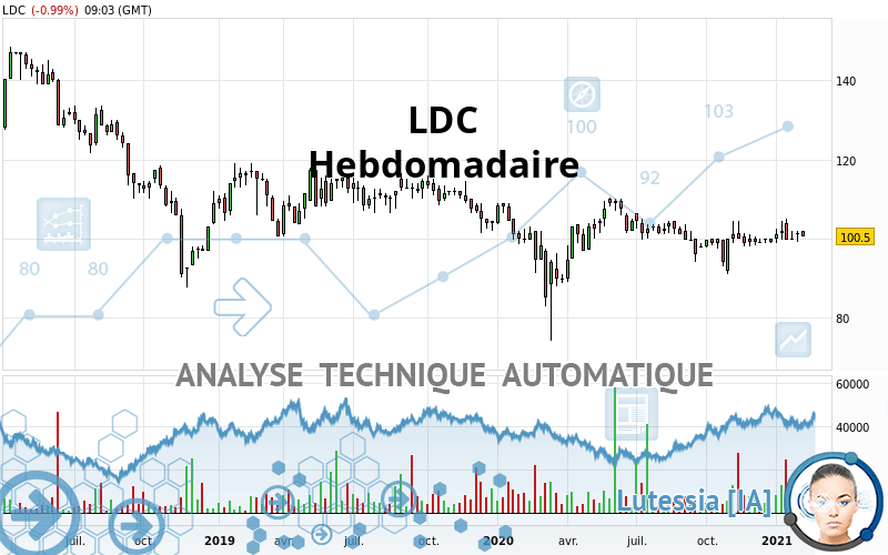 LDC - Hebdomadaire