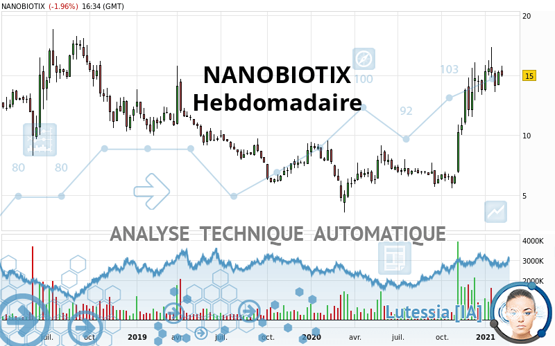 NANOBIOTIX - Hebdomadaire