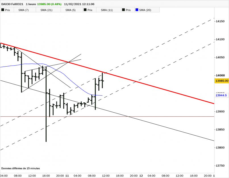 DAX40 FULL0624 - 1 Std.