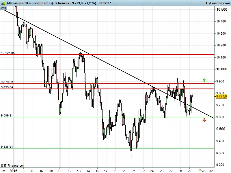 DAX40 PERF INDEX - 2H