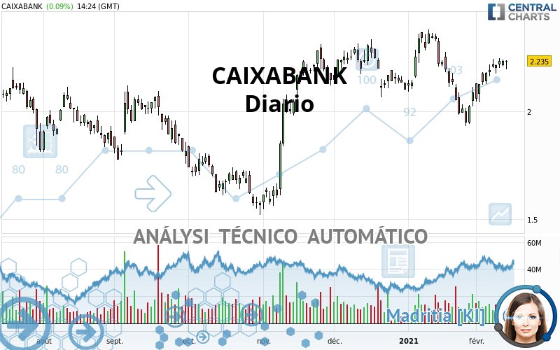 CAIXABANK - Diario