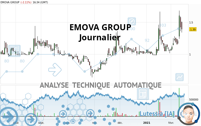 EMOVA GROUP - Diario