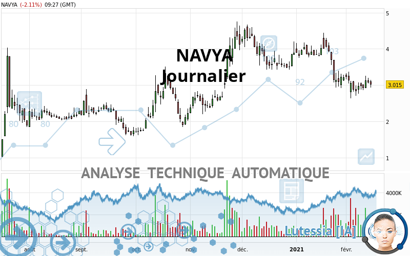 NAVYA - Journalier