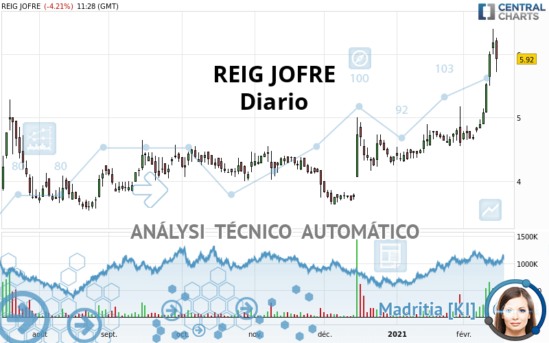 REIG JOFRE - Diario