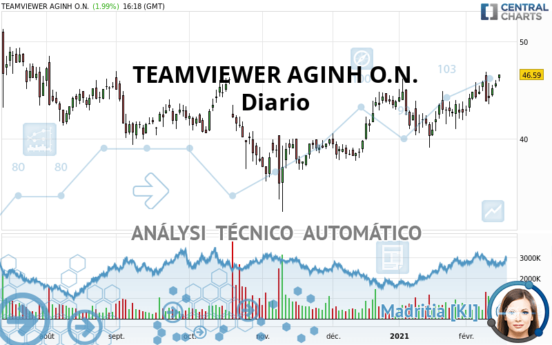 TEAMVIEWER SEINH O.N. - Täglich