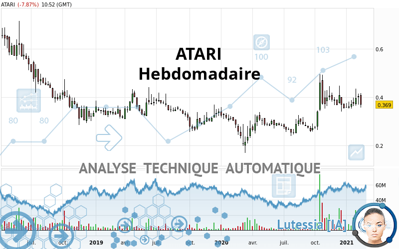 ATARI - Hebdomadaire