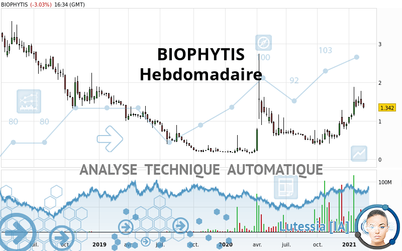 BIOPHYTIS - Semanal