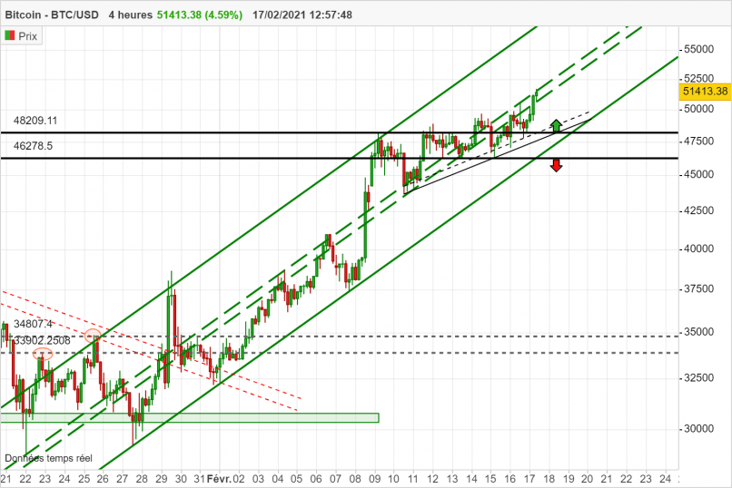 BITCOIN - BTC/USD - 4H