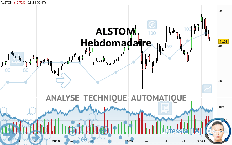 ALSTOM - Hebdomadaire