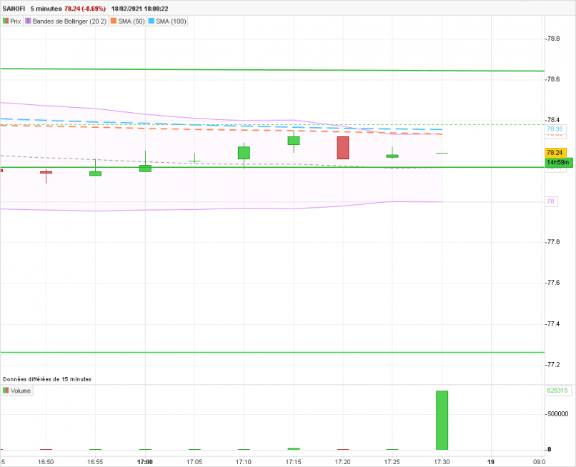 SANOFI - 5 min.