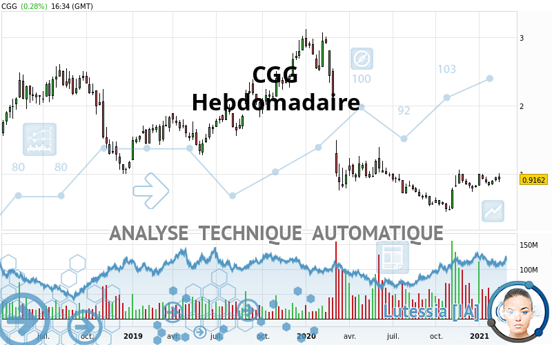 CGG - Hebdomadaire