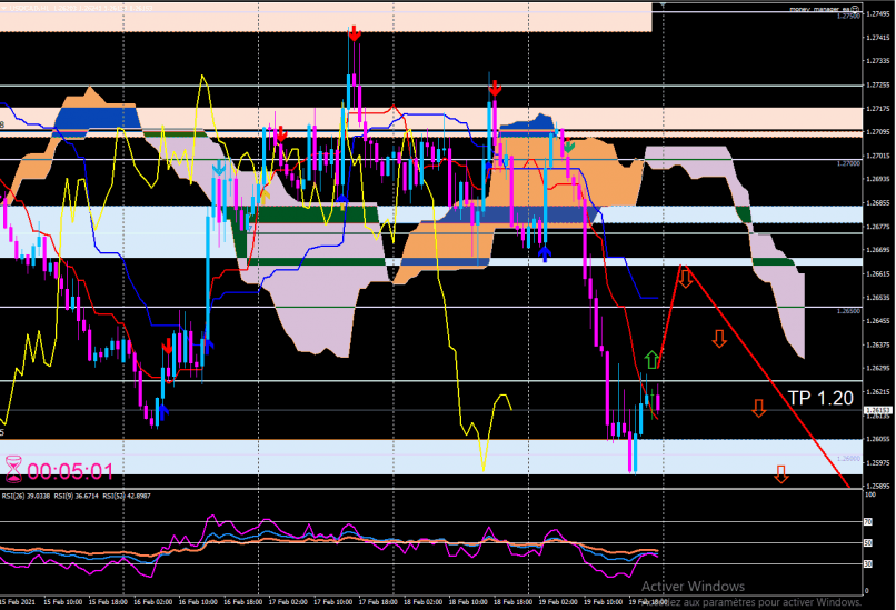 USD/CAD - 1 uur