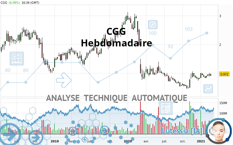 CGG - Hebdomadaire