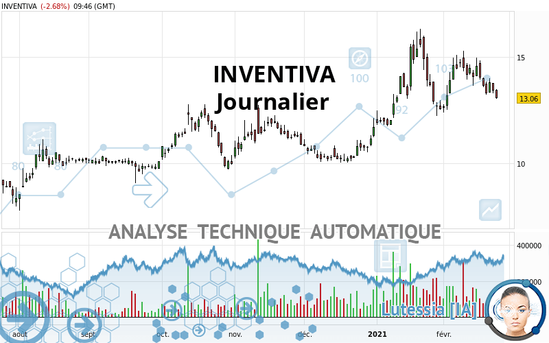 INVENTIVA - Journalier