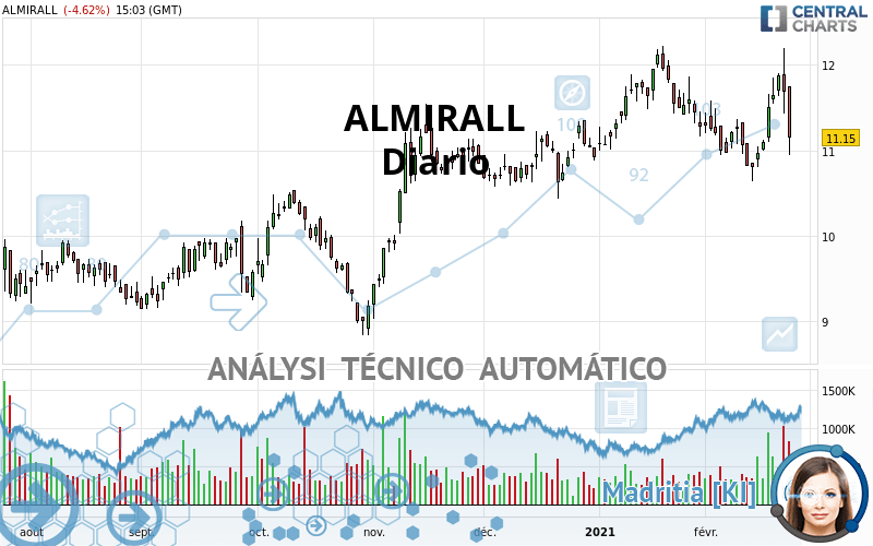 ALMIRALL - Diario