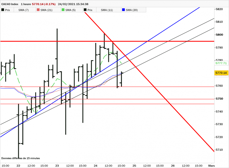 CAC40 INDEX - 1 uur