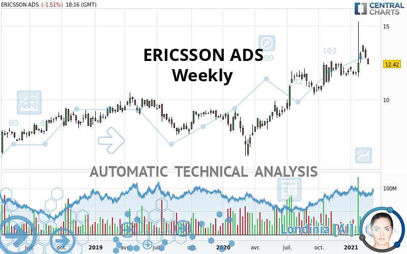 ERICSSON ADS - Wöchentlich
