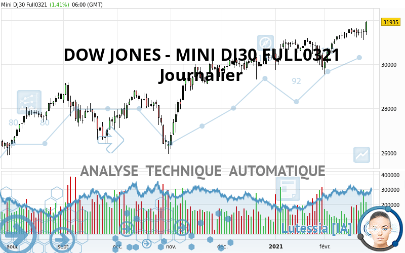 DOW JONES - MINI DJ30 FULL0624 - Journalier