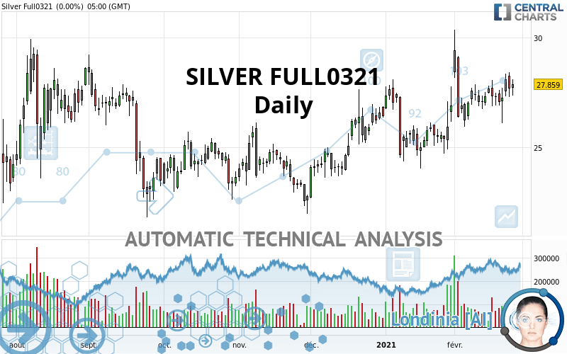 SILVER FULL0524 - Daily