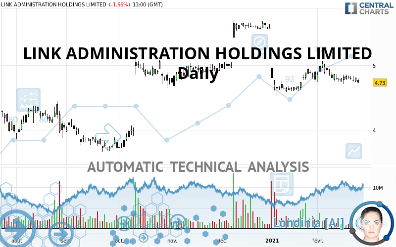 LINK ADMINISTRATION HOLDINGS LIMITED - Daily