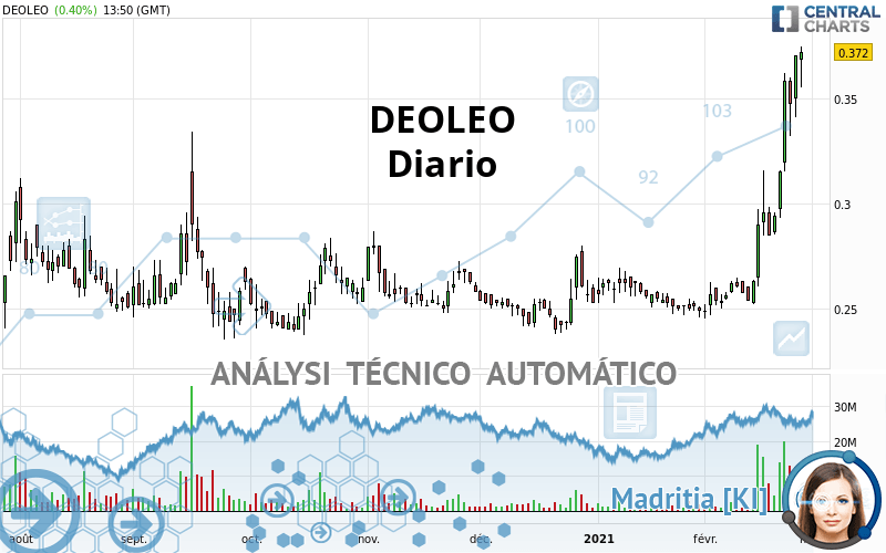 DEOLEO - Täglich