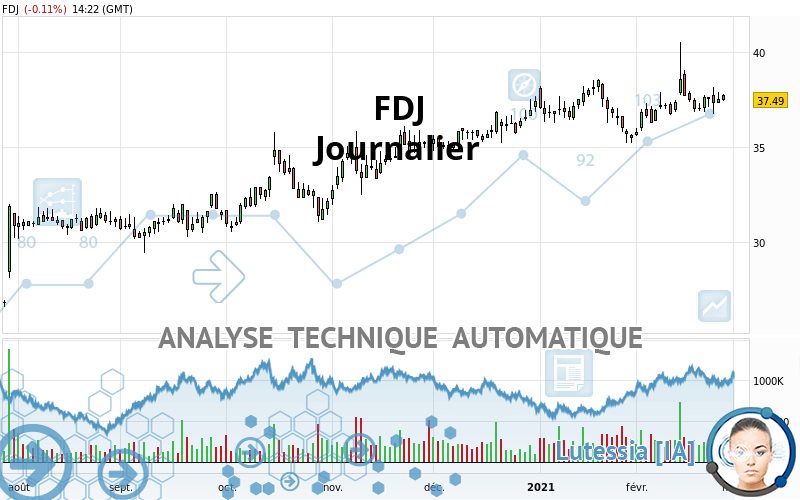 FDJ - Journalier