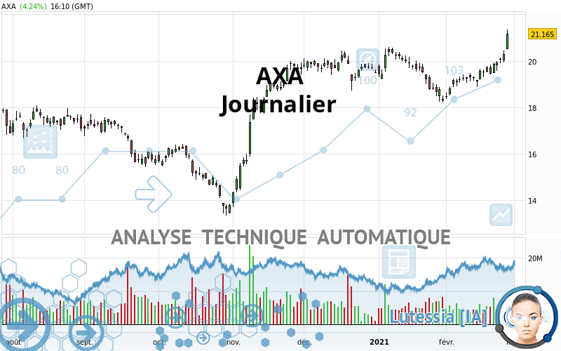 AXA - Journalier