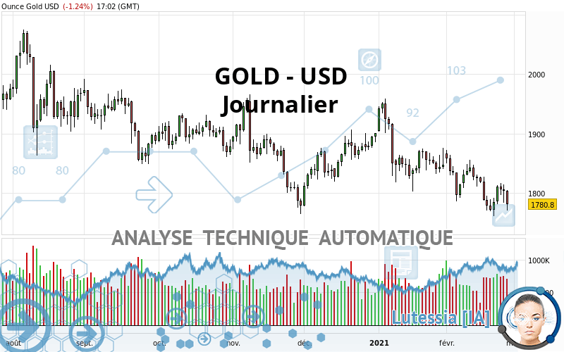 GOLD - USD - Journalier