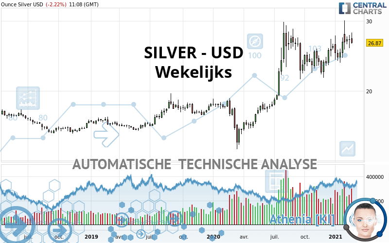 SILVER - USD - Wekelijks