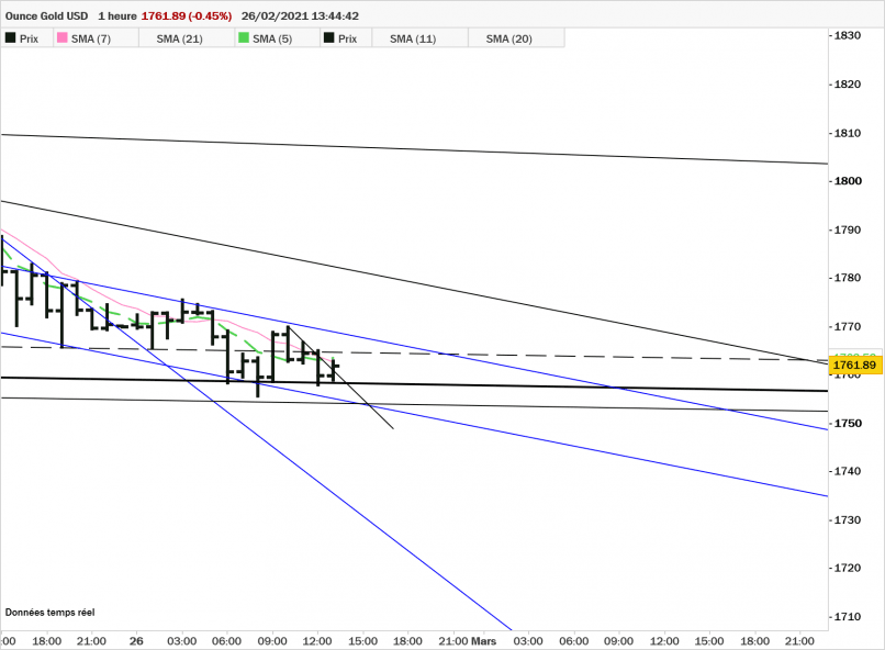 GOLD - USD - 1H