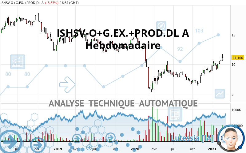 ISHSV-O+G.EX.+PROD.DL A - Semanal