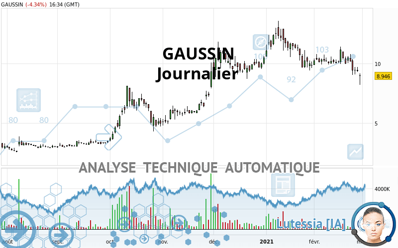 GAUSSIN - Diario