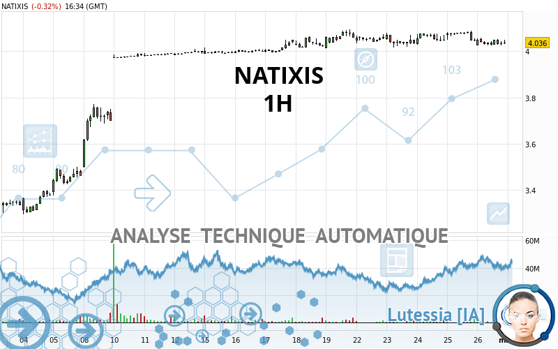 NATIXIS - 1H