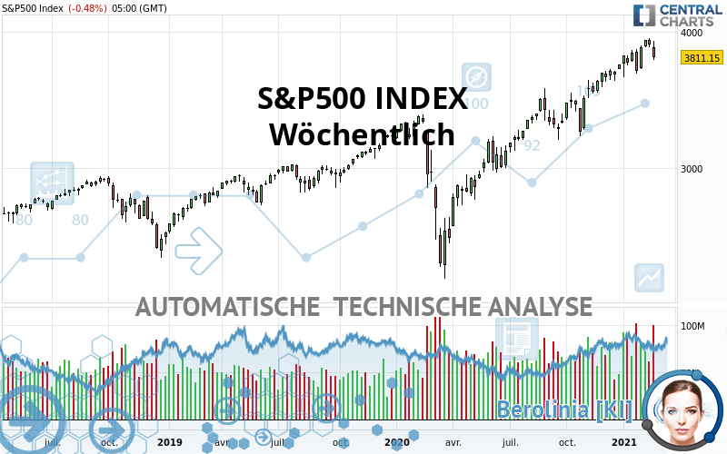 S&P500 INDEX - Semanal