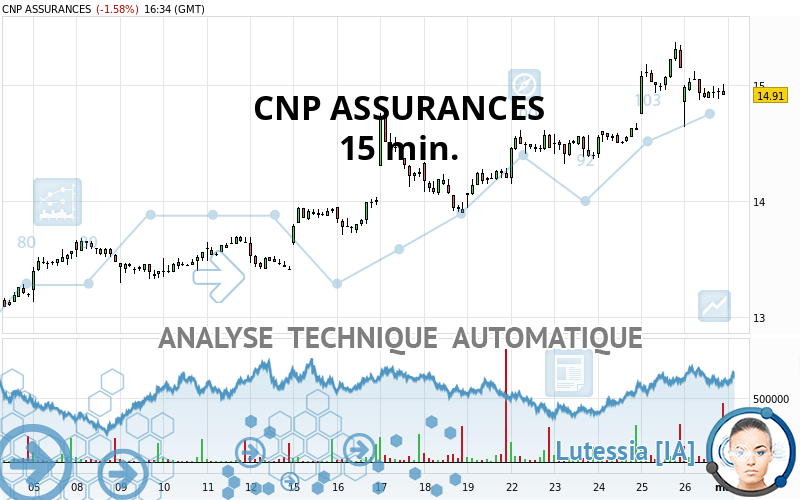 CNP ASSURANCES - 15 min.