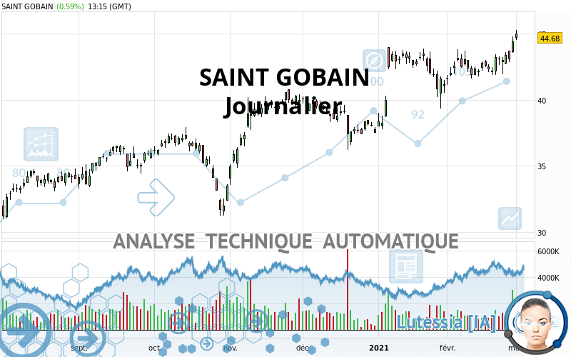 SAINT GOBAIN - Dagelijks