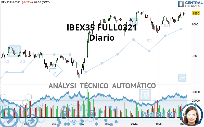 IBEX35 FULL0524 - Diario