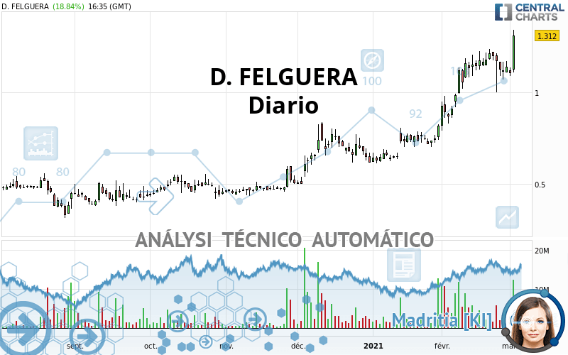 D. FELGUERA - Diario