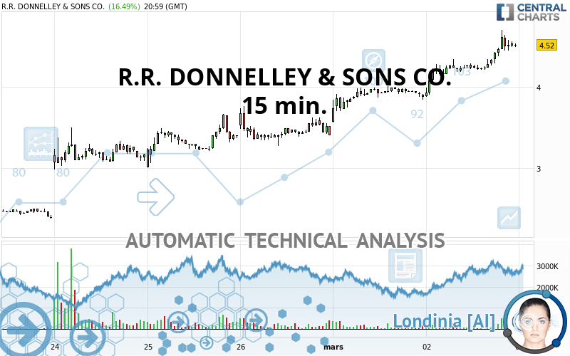 R.R. DONNELLEY & SONS CO. - 15 min.