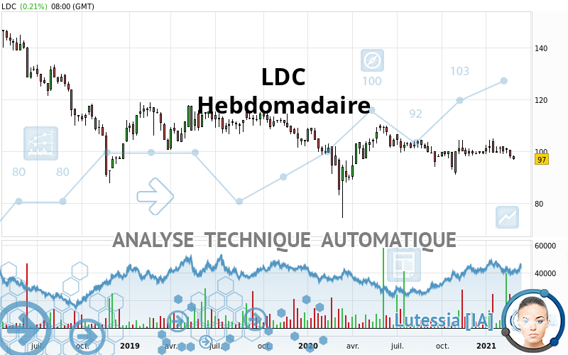 LDC - Hebdomadaire