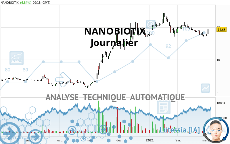 NANOBIOTIX - Journalier