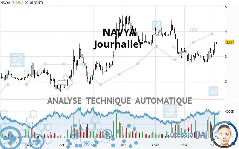 NAVYA - Journalier