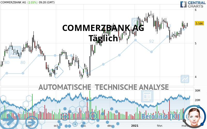 COMMERZBANK AG - Täglich